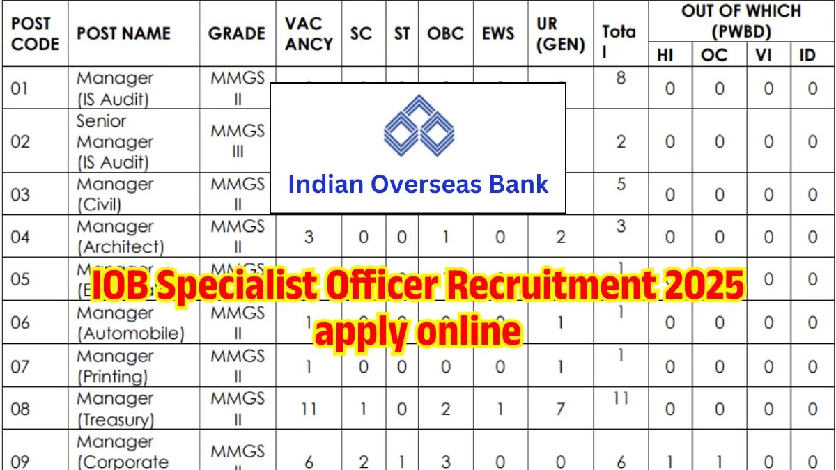IOB Specialist Officer Recruitment 2025: Notification, Eligibility, Fees, Exam Pattern, and How to Apply Online